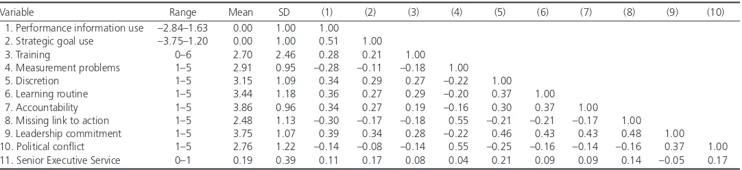 Table 2 Descriptive Information and Correlation Matrix 