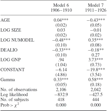 Table 4.Gompertz hazard rate of segment repositioningmodels