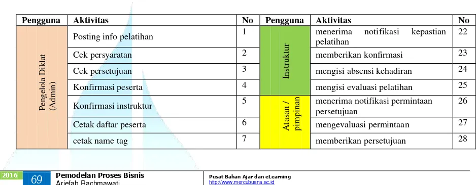Tabel 2.  Fungsionalitas Sistem Jenis Pengguna 