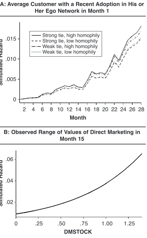 FIGURE 3FIGURE 4