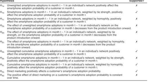 TABLE 7Summary of the Hypothesis-Testing Results