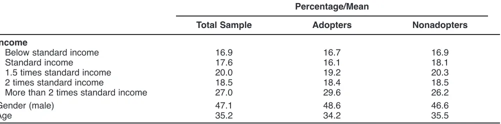 TABLE 2Estimation Results of the Hazard Model of Adoption