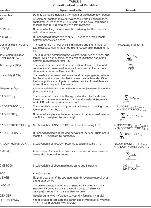 TABLE 3Operationalization of Variables