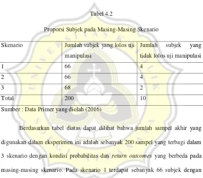 Tabel 4.2 Proporsi Subjek pada Masing-Masing Skenario 