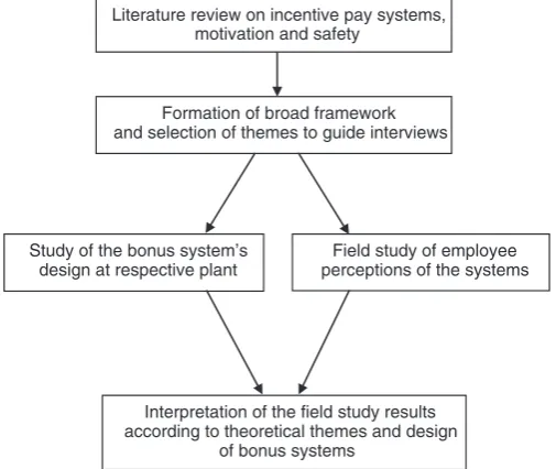 Fig. 1. Aim and procedure of the study.