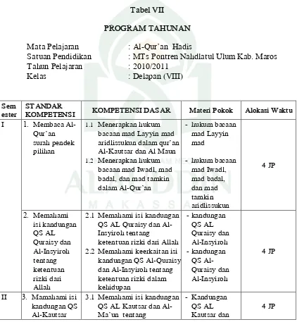 Tabel VII PROGRAM TAHUNAN 