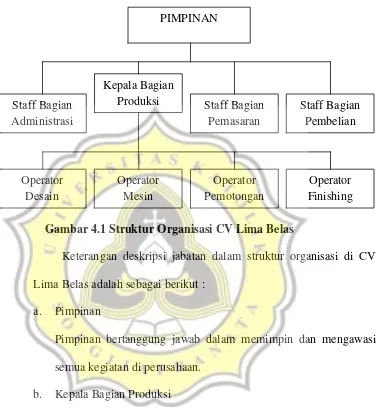 Gambar 4.1 Struktur Organisasi CV Lima Belas 