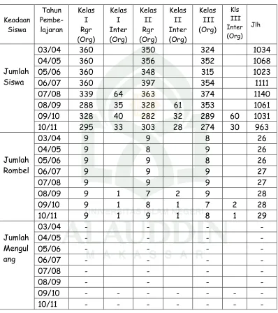 Tabel 4.1. 