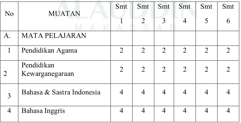 Tabel 4.7. 