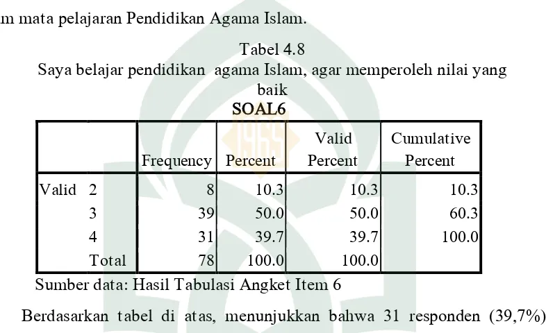 Tabel 4.8 Saya belajar pendidikan  agama Islam, agar memperoleh nilai yang 