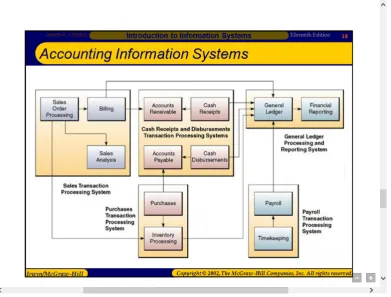 Gambar 9 Diagram alir accounting information system