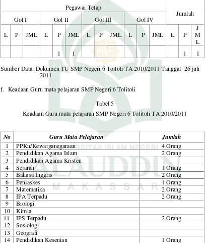 Tabel 5Keadaan Guru mata pelajaran SMP Negeri 6 Tolitoli TA 2010/2011