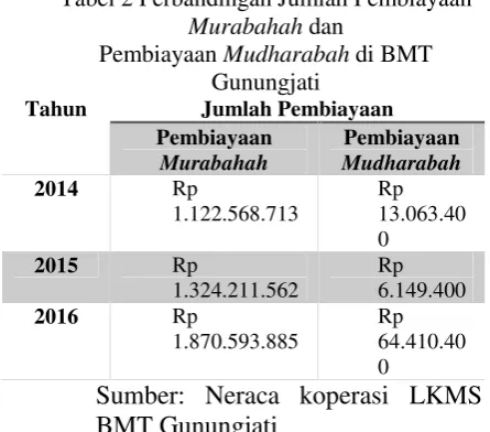 Tabel 1 Perbandingan Jumlah Tabungan