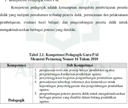 Tabel 2.1. Kompetensi Pedagogik Guru PAI