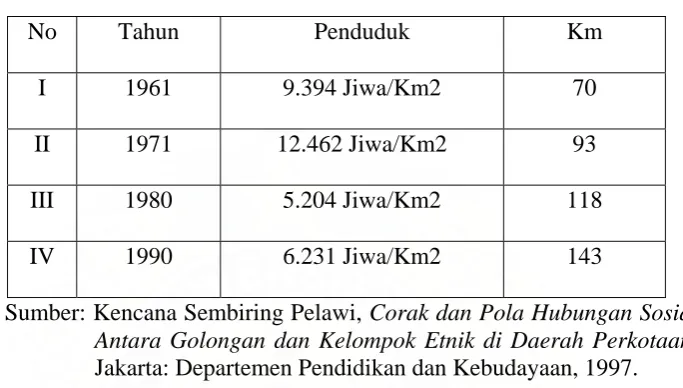 Tabel-2 