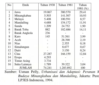 Tabel-3 