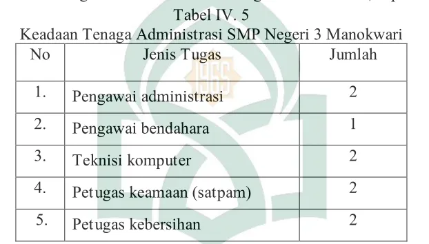 Tabel IV. 5 