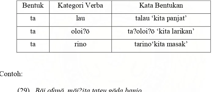 Tabel 6 Proklitik ta ‘kita’ melekat pada kategori verba. 