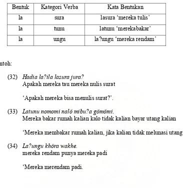 Tabel 7 Proklitik la ‘mereka’ melekat pada kategori verba. 