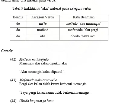 Tabel 9 Enklitik do ‘aku’ melekat pada kategori verba. 