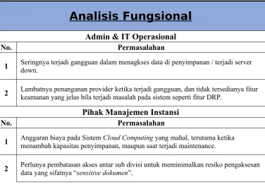 Tabel 3.1. Analisis Fungsional 