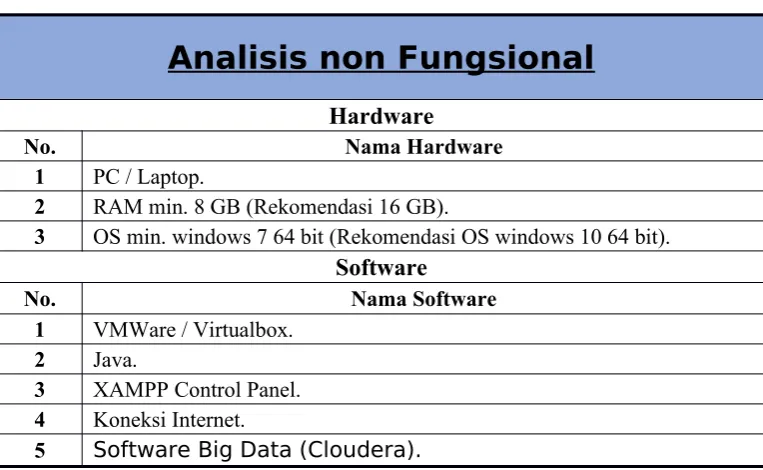 Tabel 3.2. Analisis non Fungsional