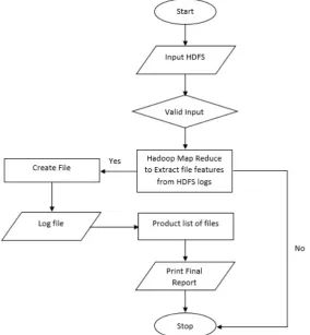 Gambar 3.7. Proses Pengujian Multi Node