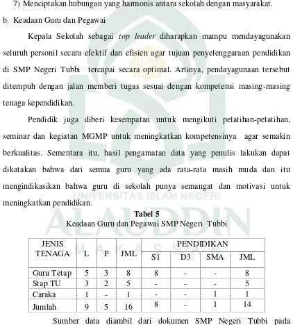 Tabel 5Keadaan Guru dan Pegawai SMP Negeri  Tubbi