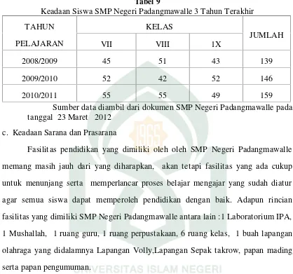 Tabel 10Data Sarana dan Prasarana SMP Negeri Padangmawalle