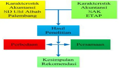 Gambar 1. Desain Penelitian