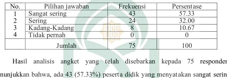 Tabel 5. II 