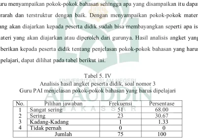 Tabel 5. IV 