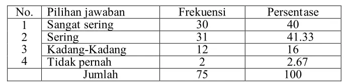 Tabel 5. V 