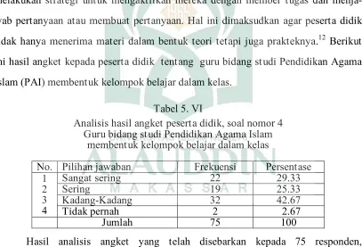 Tabel 5. VI 