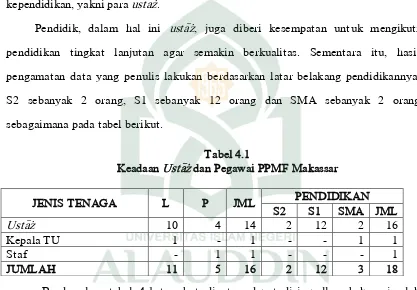 Keadaan Tabel 4.1 Usta>z\ dan Pegawai PPMF Makassar 