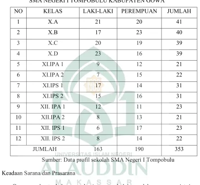TABEL IV KEADAAN PESERTA DIDIK 