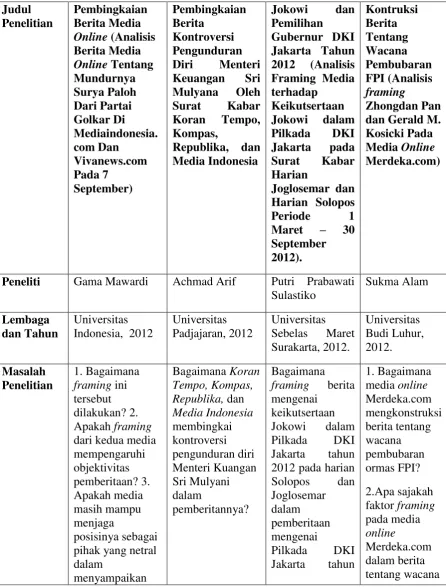 Tabel 2.1: 