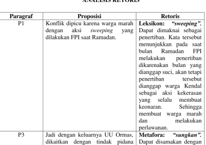 Tabel 4.2 ANALISIS RETORIS 