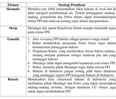 FRAME: Table 4.3 RUHUT MINTA MENDAGRI BUBARKAN FPI 