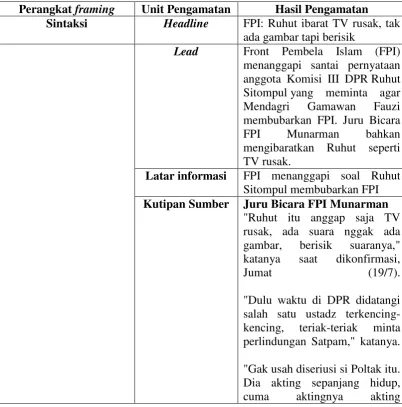 gambar, berisik 