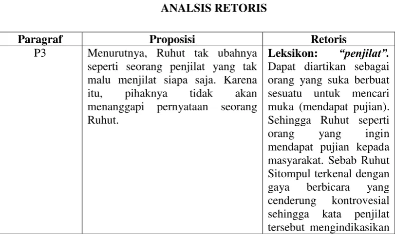 Tabel 4.5 ANALSIS RETORIS 