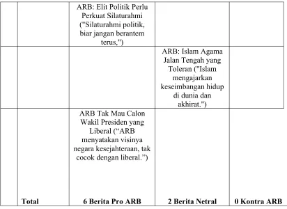 Tabel 5. Nilai Objektivitas Berita