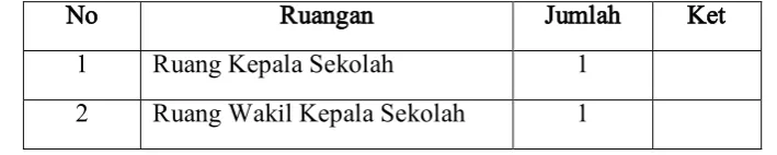 Tabel 4. 2 
