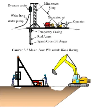 Gambar 3-2 Mesin Bore Pile untuk Wash Boring 