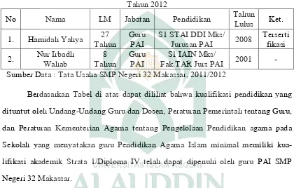 Tabel 4.6 Keadaan Guru PAI di SMP Negeri 32 Makassar Berdasarkan Lama Mengajar, 