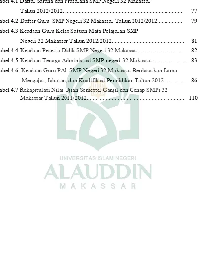 Tabel 4.1 Daftar Sarana dan Prasarana SMP Negeri 32 Makassar  