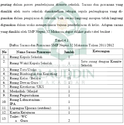 Tabel 4.1 Daftar Sarana dan Prasarana SMP Negeri 32 Makassar Tahun 2011/2012 