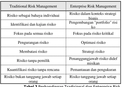 Tabel 2 Perbandingan Tradisional dan Enterprise Risk 