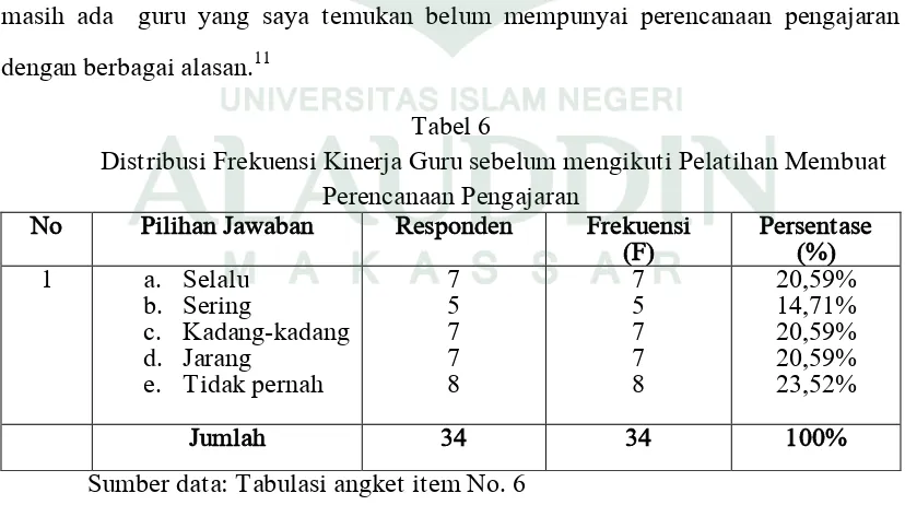 Tabel 6 Distribusi Frekuensi Kinerja Guru sebelum mengikuti Pelatihan Membuat 