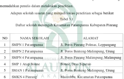 Tabel 3.1Daftar sekolah menengah Kecamatan Patampanua Kabupaten Pinrang